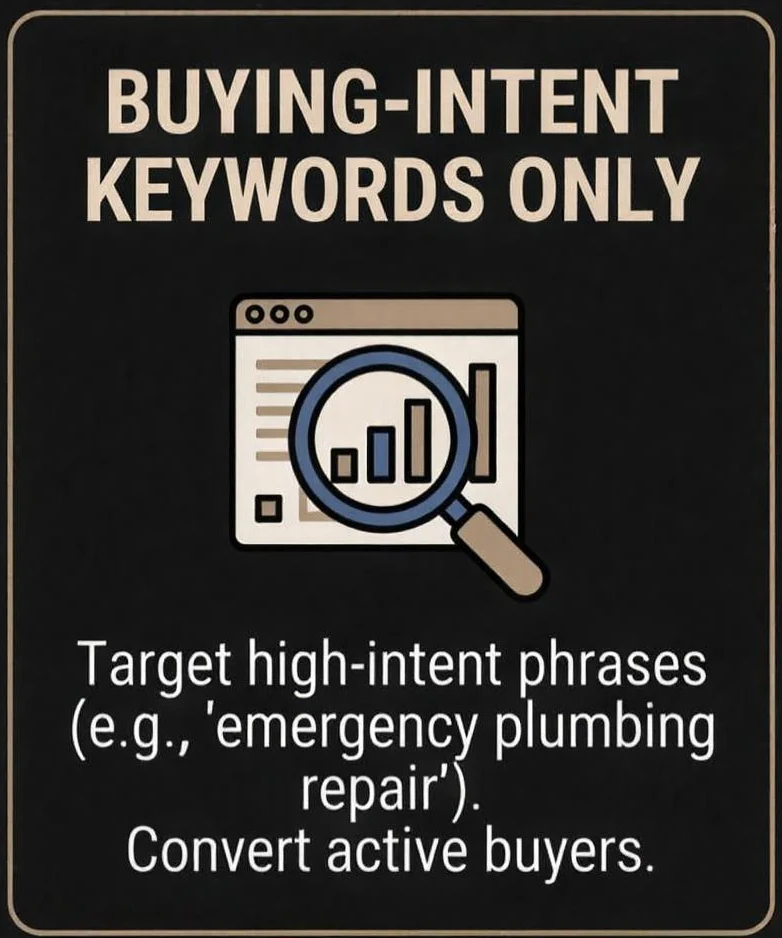 Buying-intent keywords only: target high-intent phrases such as emergency plumbing repair. Convert active buyers.