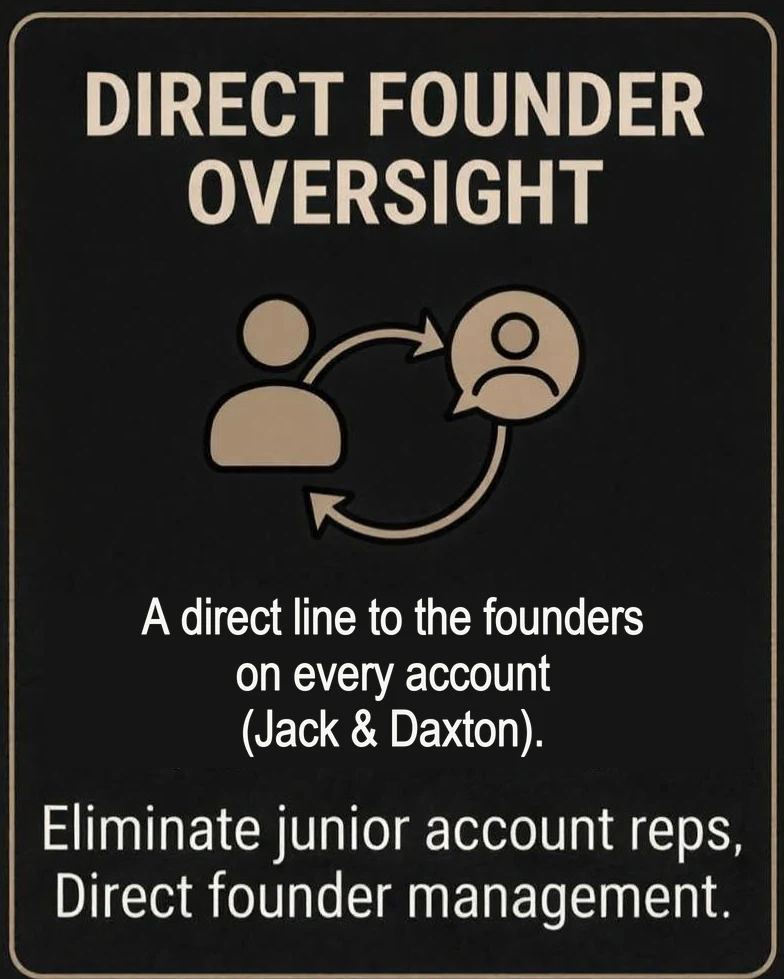 Direct founder oversight: the client and a founder in direct contact. A direct line to the founders on every account (Jack and Daxton). Eliminate junior account reps. Direct founder management.