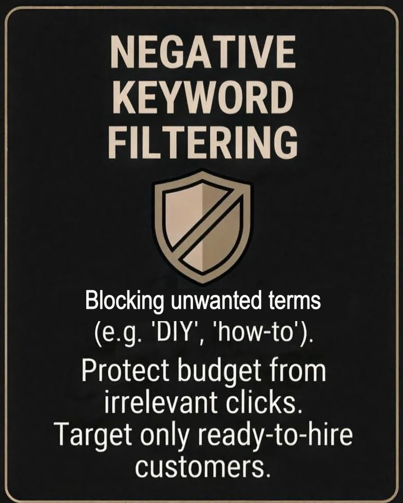 Negative keyword filtering: a shield. Blocking unwanted terms such as DIY and how-to. Protect budget from irrelevant clicks. Target only ready-to-hire customers.