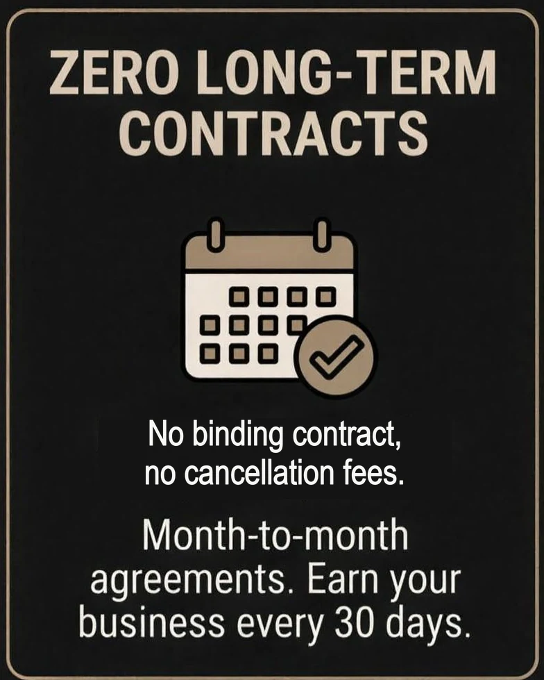 Zero long-term contracts: a calendar with a check mark. No binding contract, no cancellation fees. Month-to-month agreements. Earn your business every 30 days.