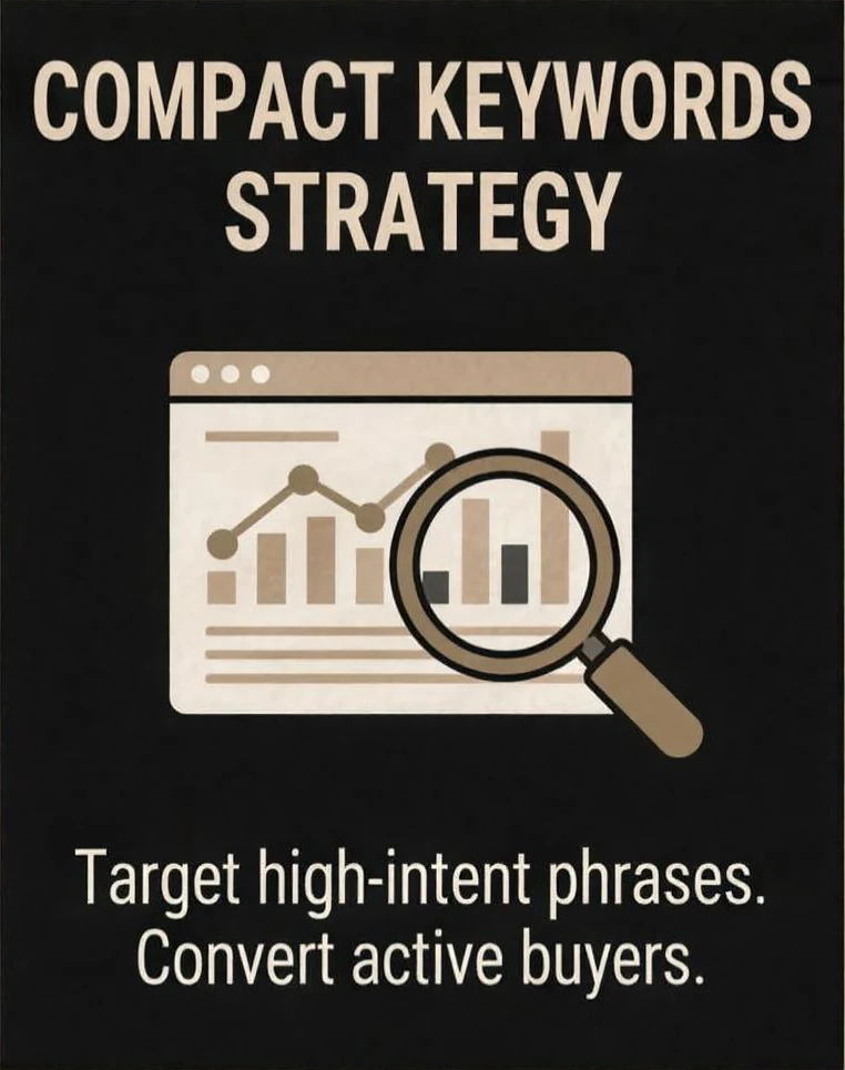 Compact keywords strategy: a magnifying glass over a rising search chart. Target high-intent phrases. Convert active buyers.
